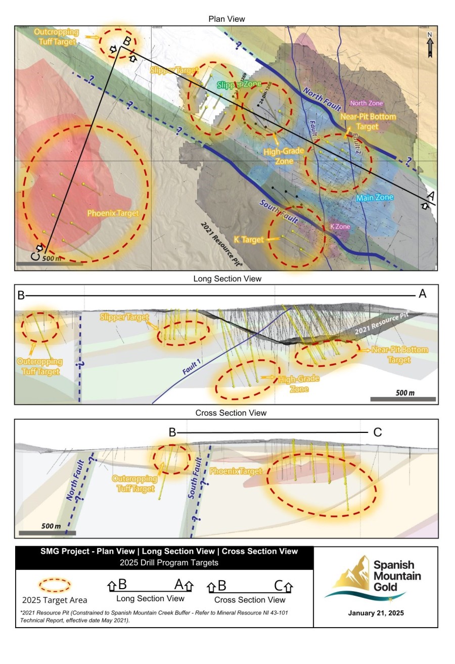 Junior Mining Network