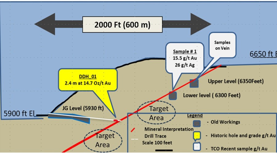 Junior Mining Network