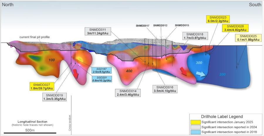 Junior Mining Network