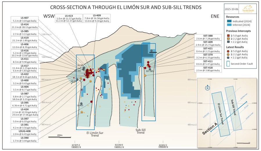 Junior Mining Network