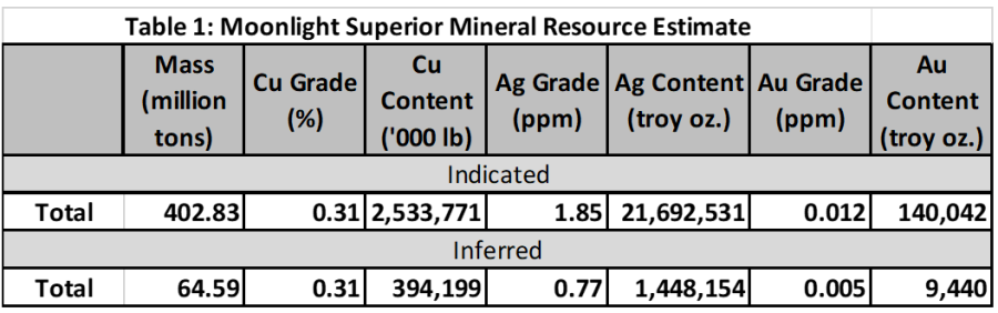 Junior Mining Network