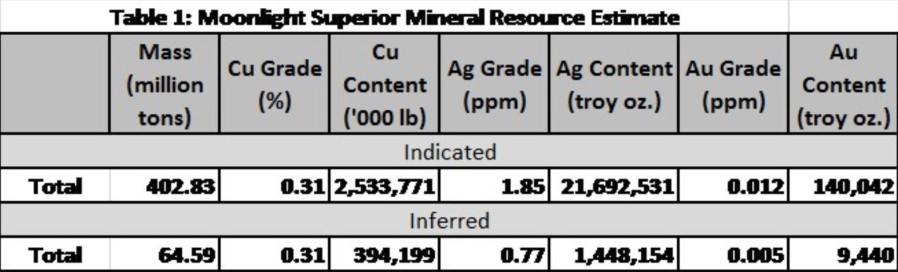 Junior Mining Network
