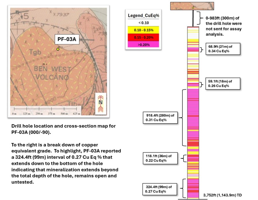 Junior Mining Network