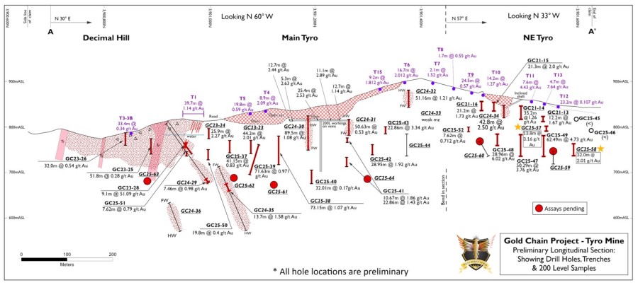 Junior Mining Network