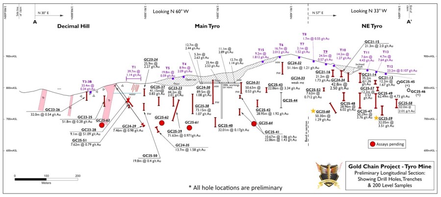 Junior Mining Network