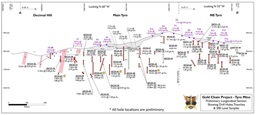 Junior Mining Network