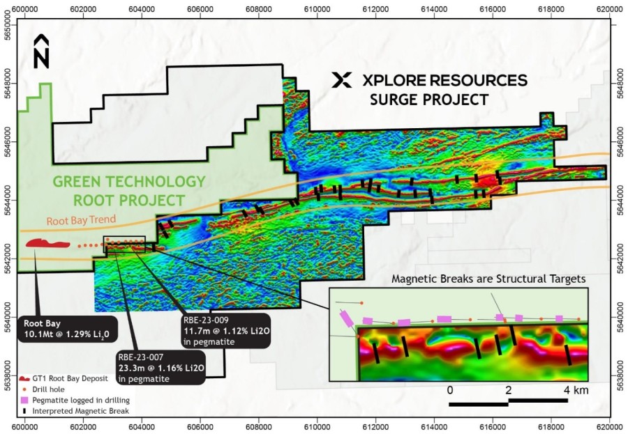 Junior Mining Network