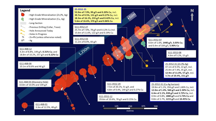 Junior Mining Network