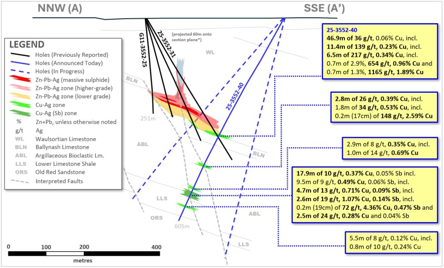 Junior Mining Network