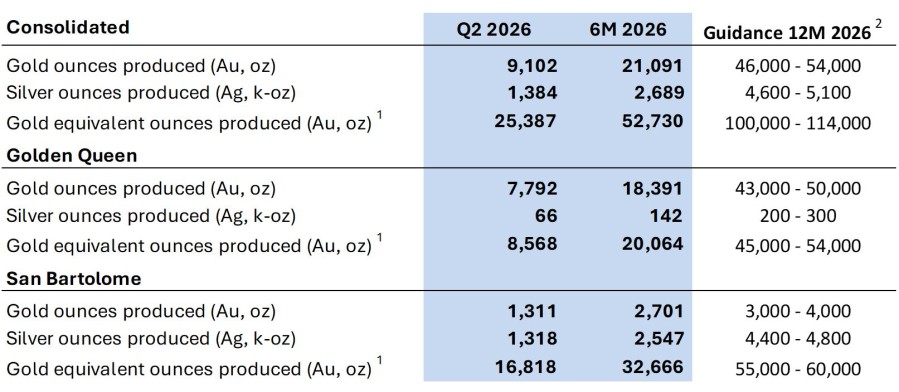 Andean Precious Metals Reports Second Quarter 2026 Production Results
