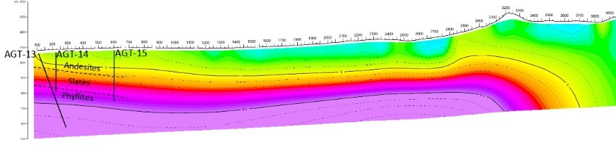 Junior Mining Network