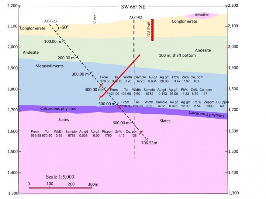 Junior Mining Network