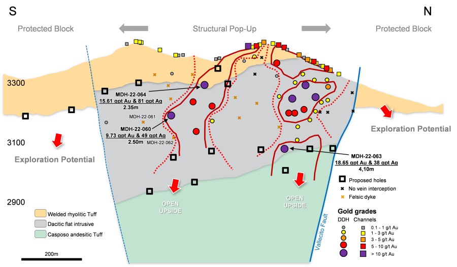 Junior Mining Network