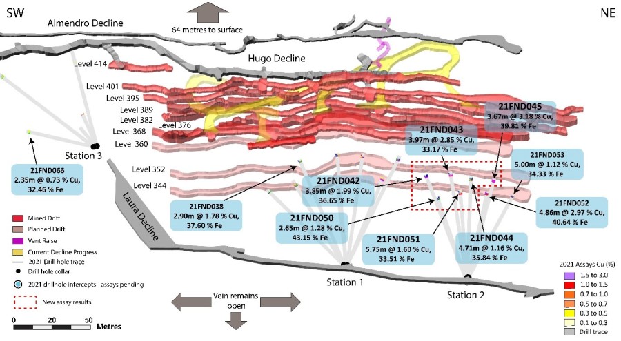 Junior Mining Network