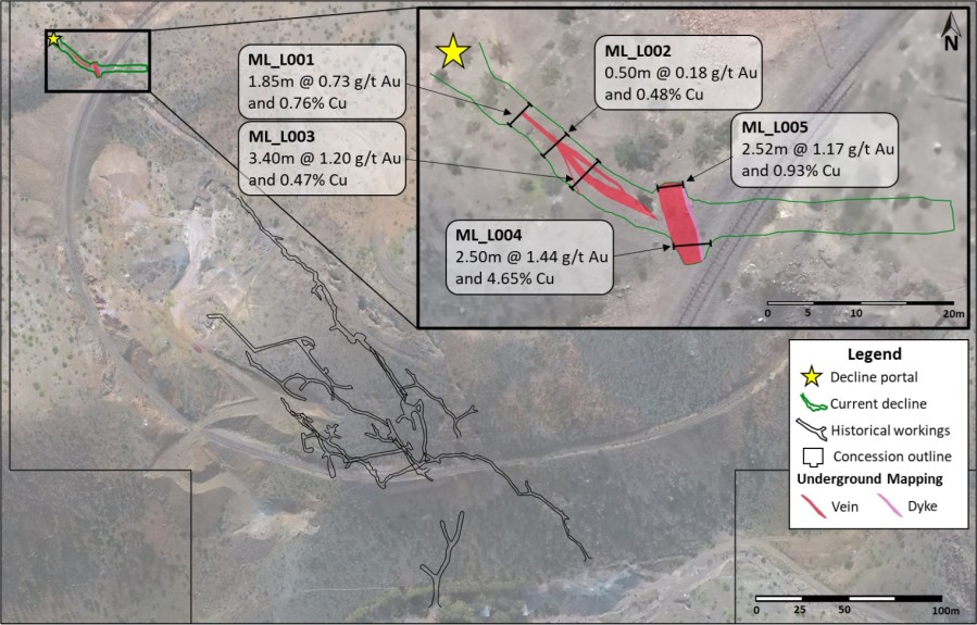 Junior Mining Network