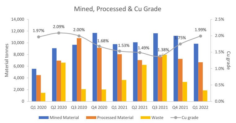 Junior Mining Network