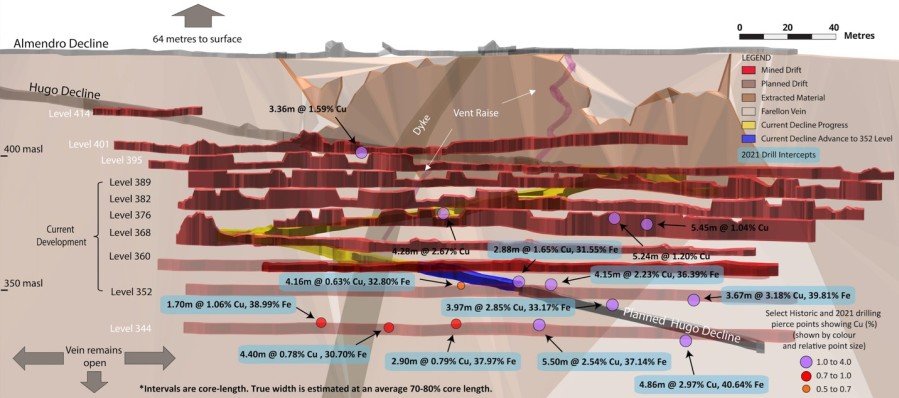 Junior Mining Network