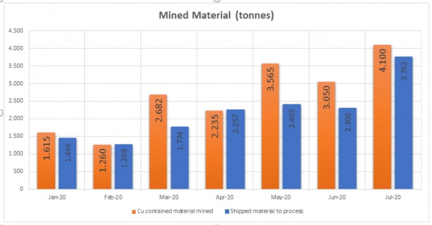Junior Mining Network