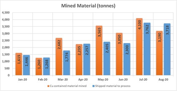 Junior Mining Network