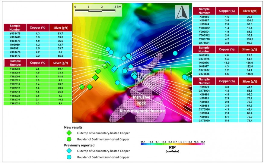 Junior Mining Network