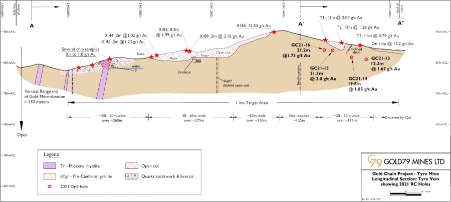 Junior Mining Network