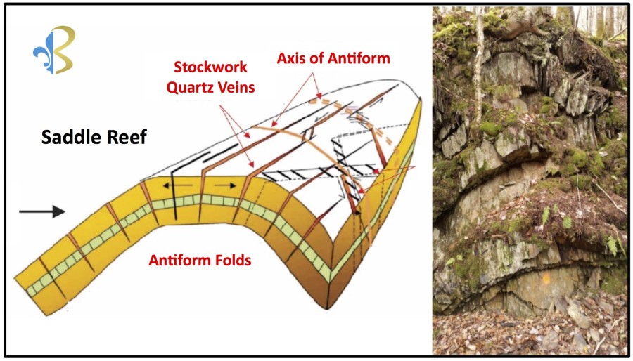 Junior Mining Network