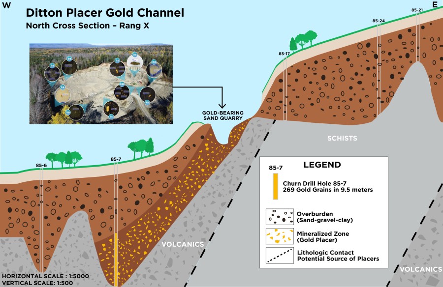 Junior Mining Network