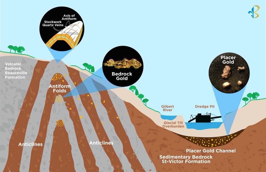 Junior Mining Network