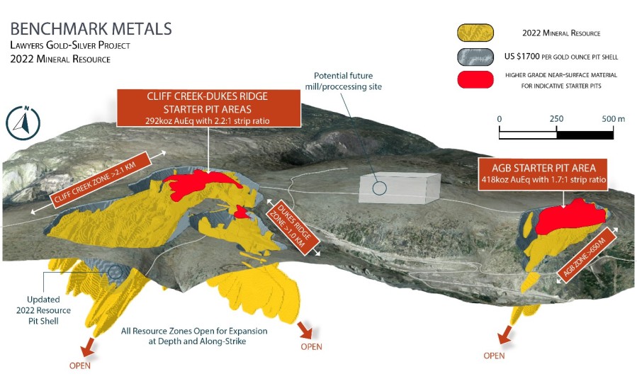 Junior Mining Network