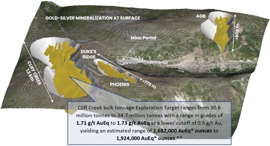 Junior Mining Network