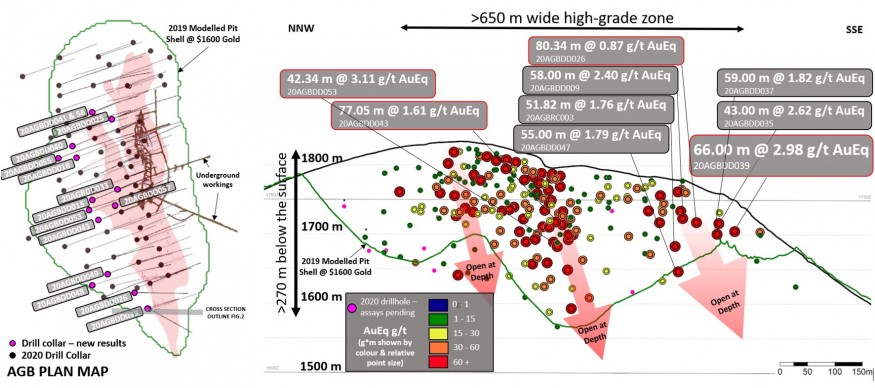 Junior Mining Network