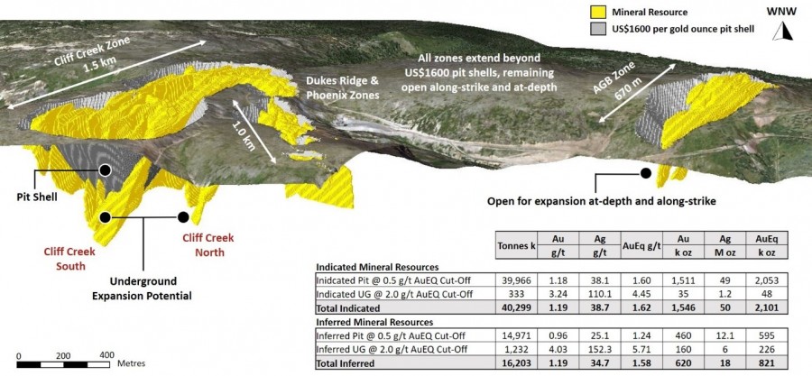 Junior Mining Network