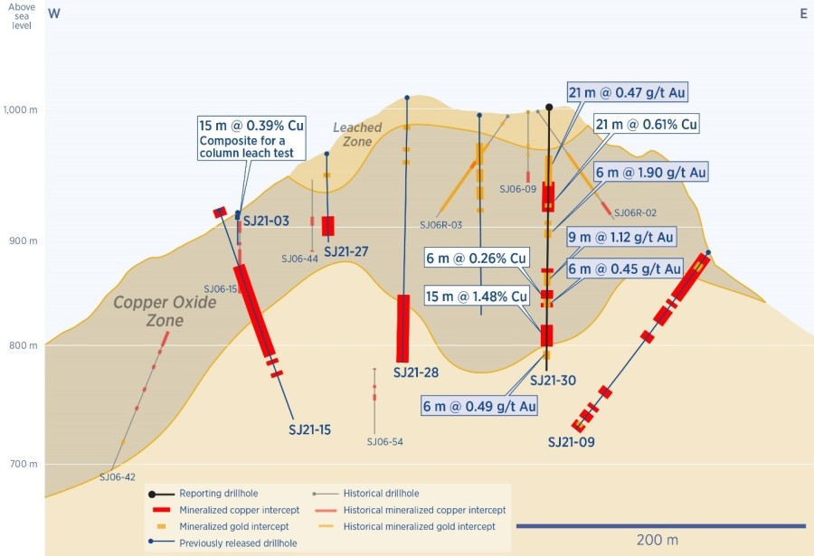 Junior Mining Network