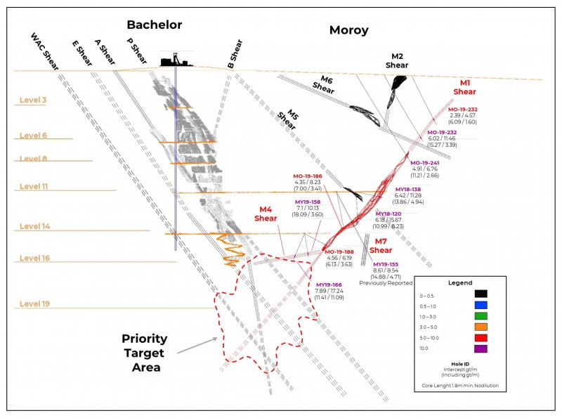 Junior Mining Network