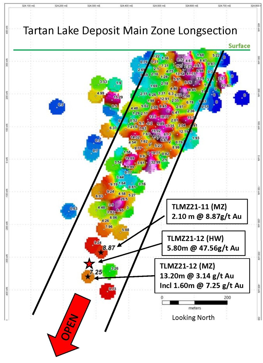 Junior Mining Network