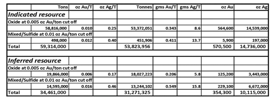 Junior Mining Network