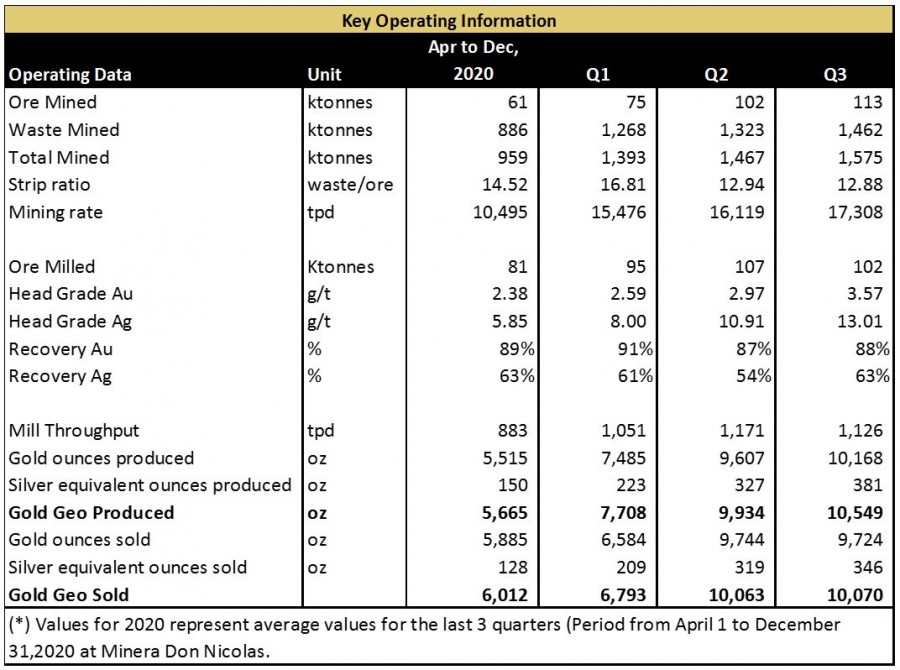 Junior Mining Network