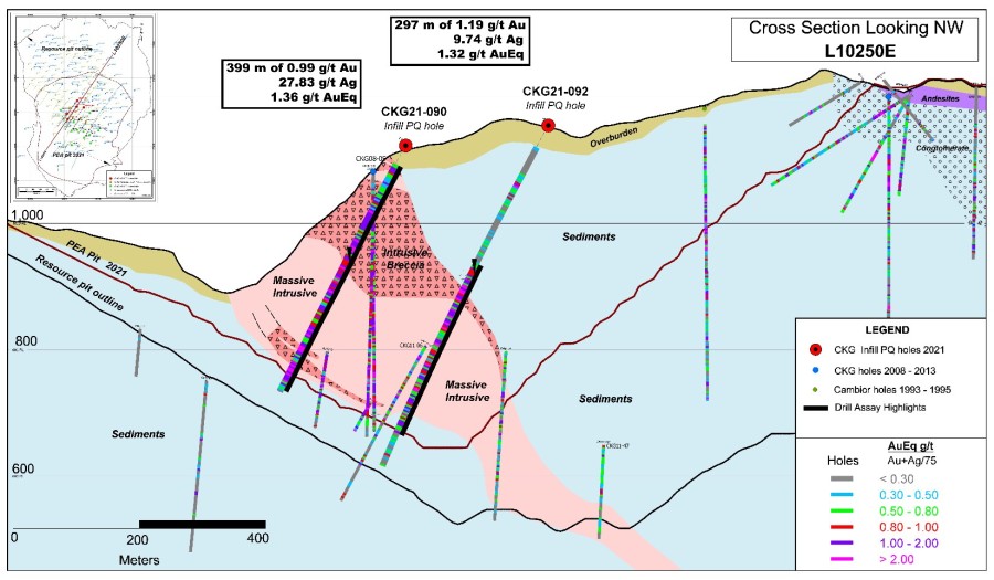 Junior Mining Network