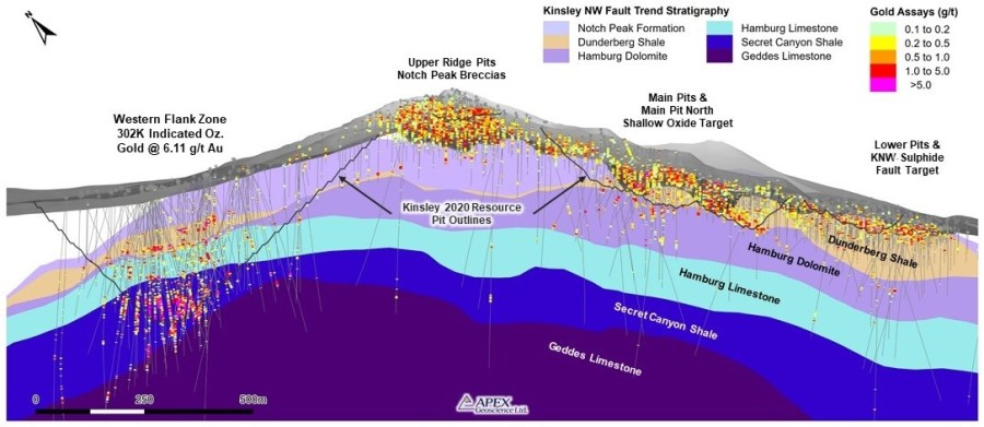 Junior Mining Network