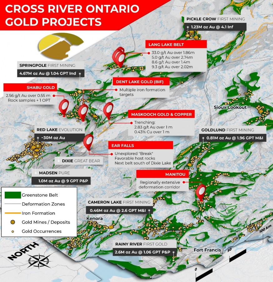 Junior Mining Network