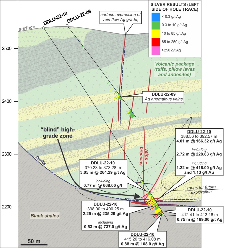 Junior Mining Network