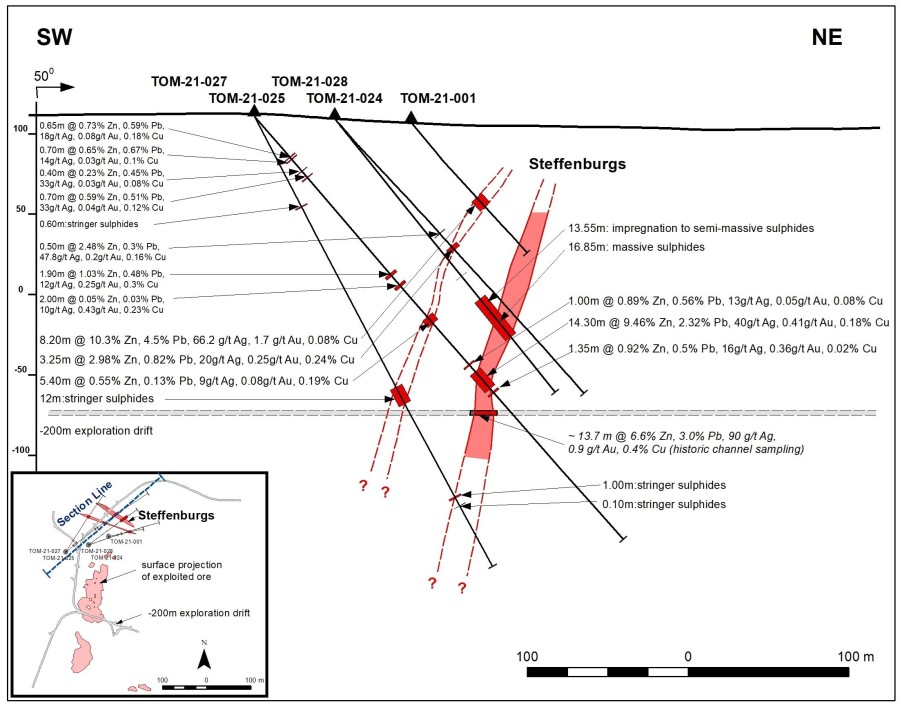 Junior Mining Network