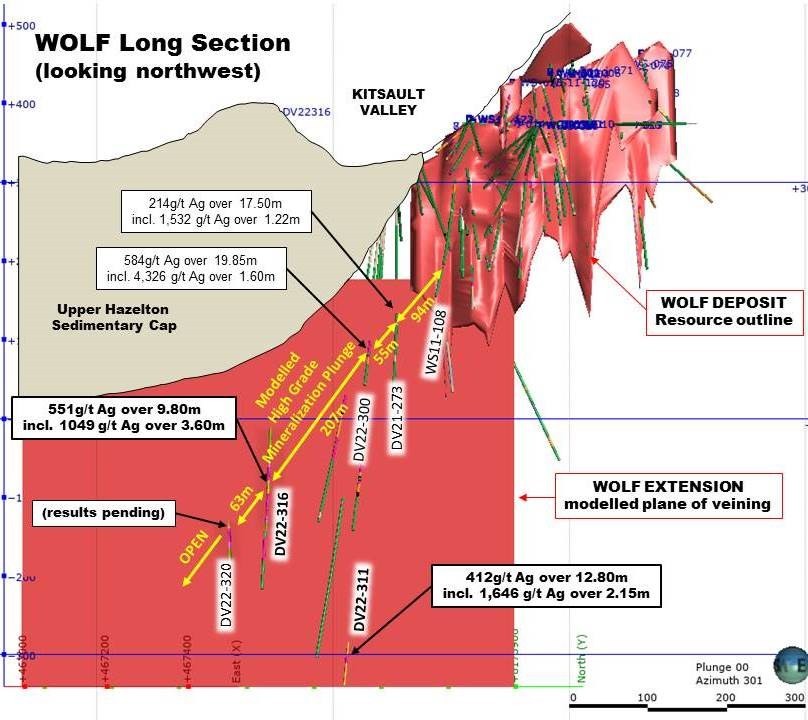 Junior Mining Network