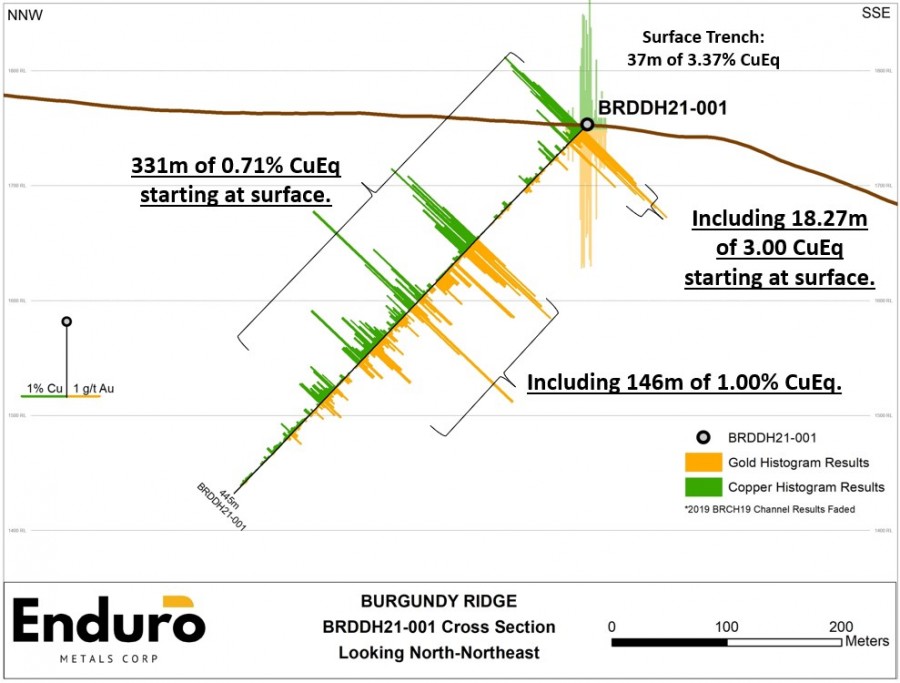 Junior Mining Network