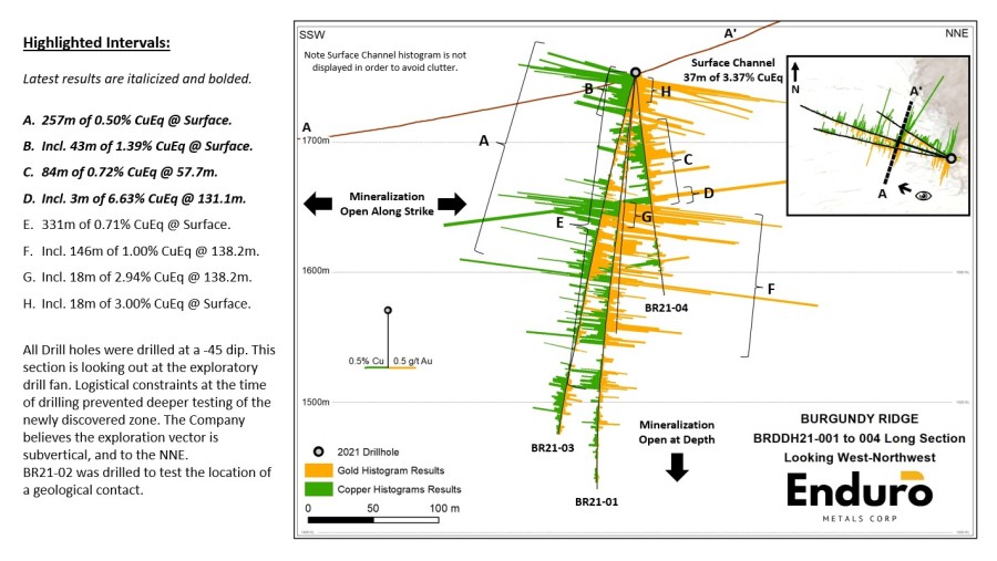 Junior Mining Network