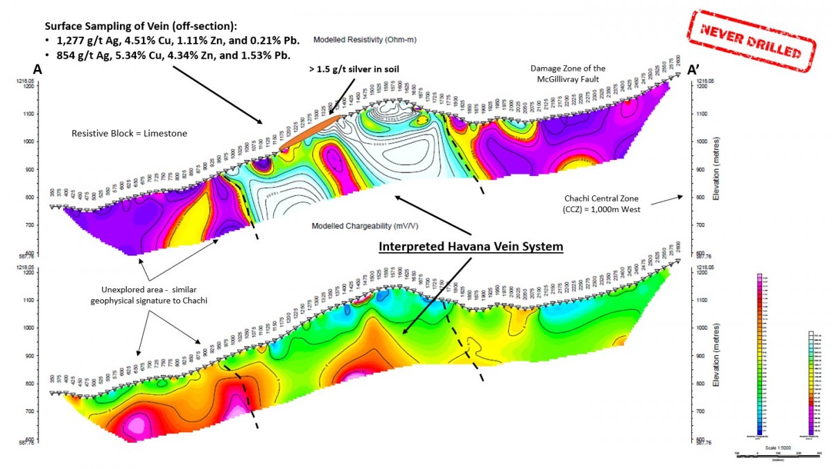 Junior Mining Network