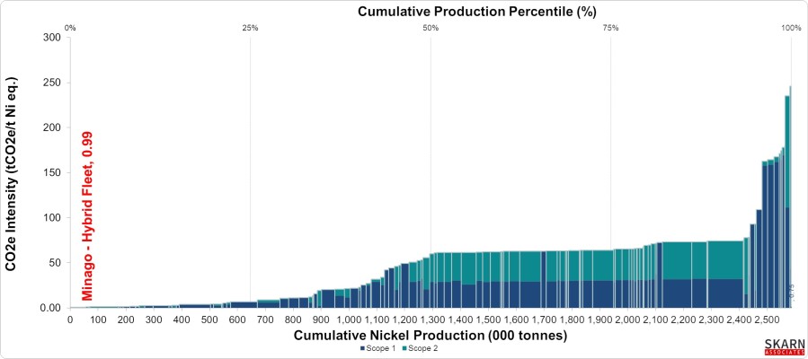 Junior Mining Network