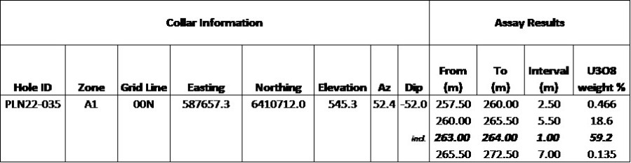 Junior Mining Network