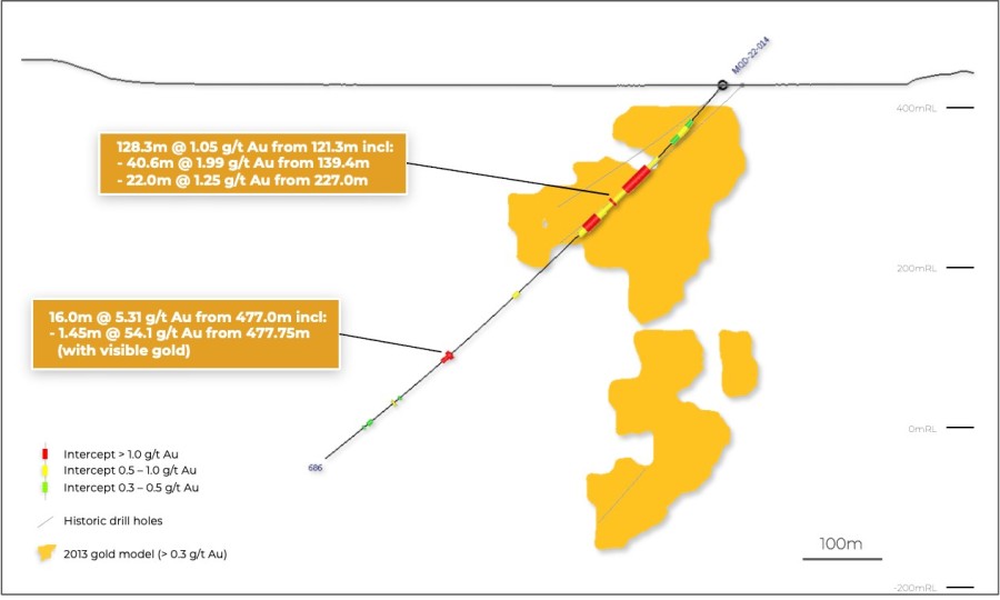 Junior Mining Network