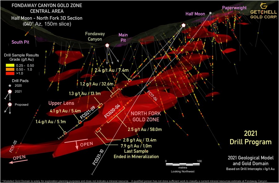 Junior Mining Network